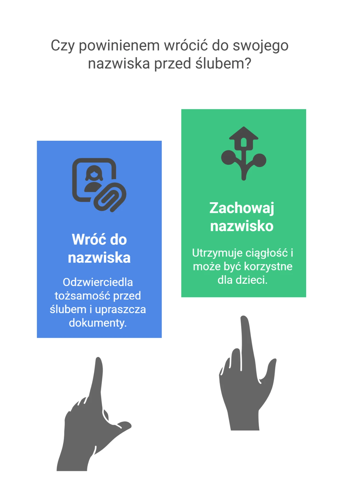 Infografika: decyzja o powrocie do nazwiska sprzed ślubu lub zachowaniu nazwiska po rozwodzie – przedstawienie plusów i minusów